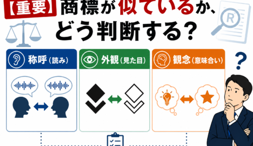 商標が似ていると登録できない？類否の判断基準と具体例を紹介
