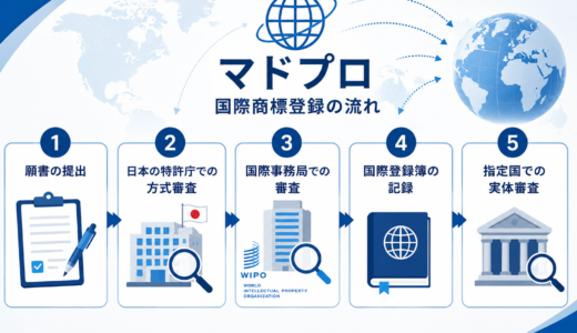 【マドプロとは？】国際登録出願の流れを5ステップでわかりやすく解説（申請〜各国での審査開始まで）