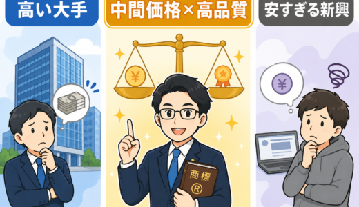 【商標登録の費用比較】高い大手？安すぎる新興？中間価格×高品質の選択肢とは？